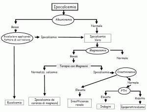 ipocalcemia