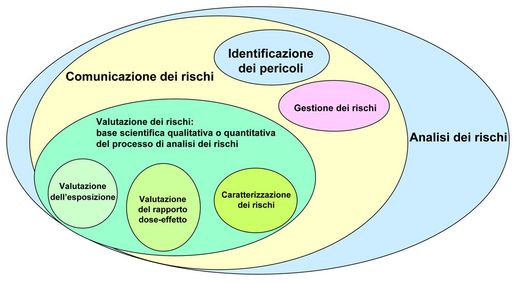 rischio-relativo