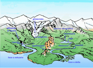 foce di un fiume