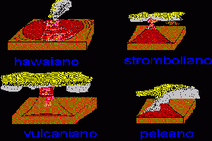 classificazione-vulcani