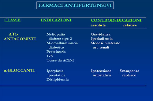 alfa_bloccanti