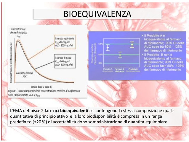 bioequivalenza