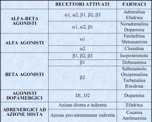 Simpaticomimetici