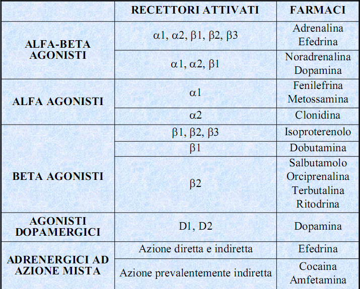 Simpaticomimetici
