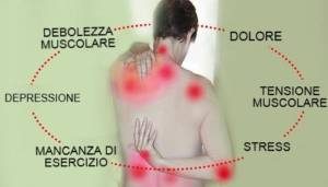 fibromialgia