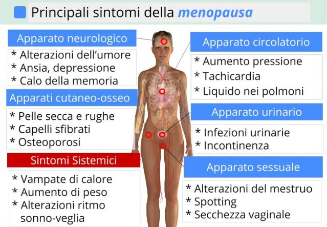 sintomi-della-menopausa